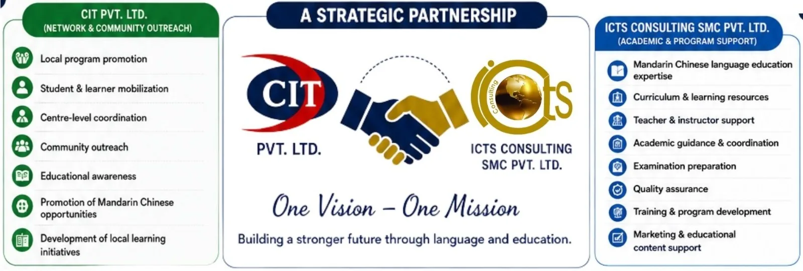 ICTS and CIT Strategic Partnership Vision